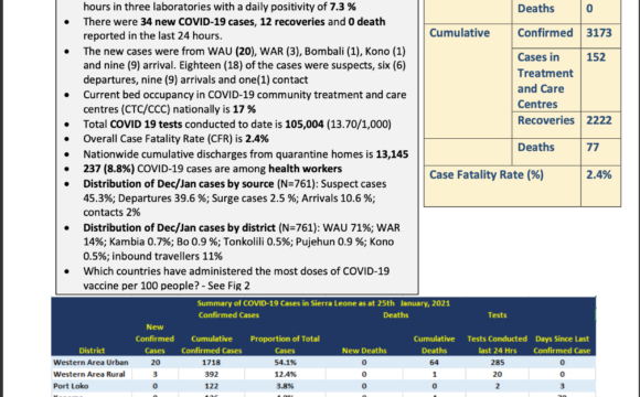 COVID-19 Situation Report